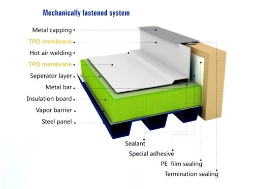 Latest company news about Several common construction methods for TPO waterproof membrane