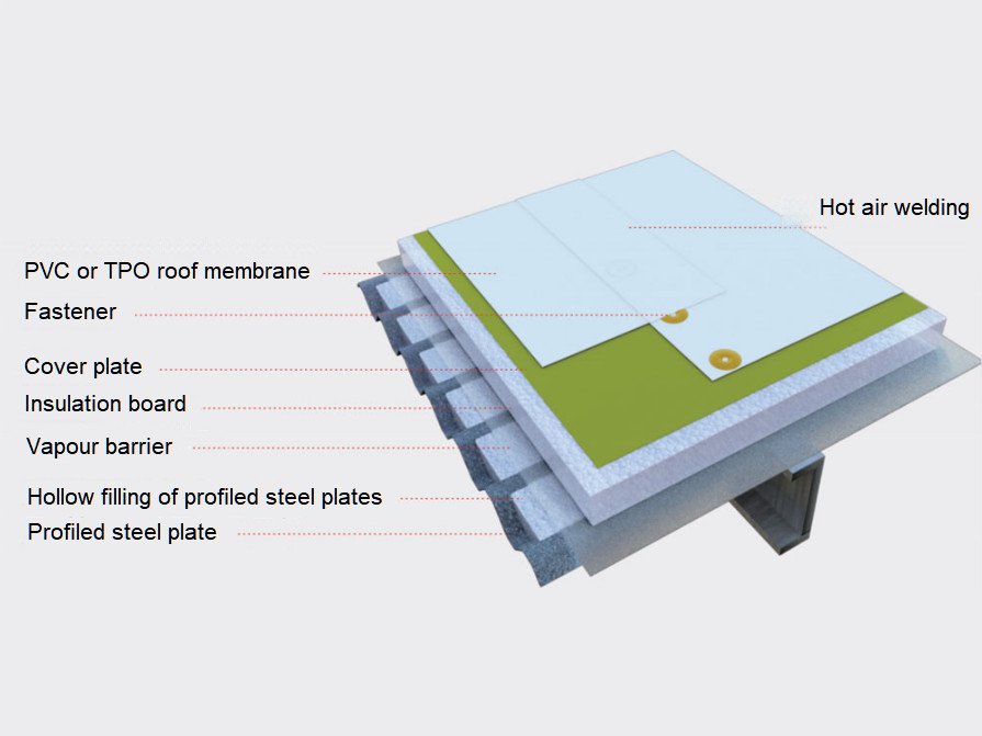 Latest company news about Laying non exposed TPO waterproofing membrane on metal roof