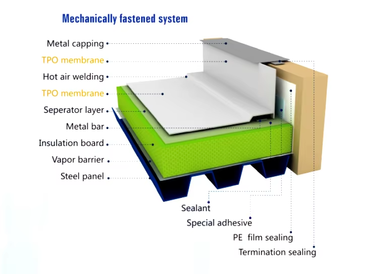 Latest company news about Several common construction methods for TPO waterproof membrane