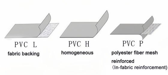 Superior Dimensional Stability Aged Roof Renovation Application Effortless Installation